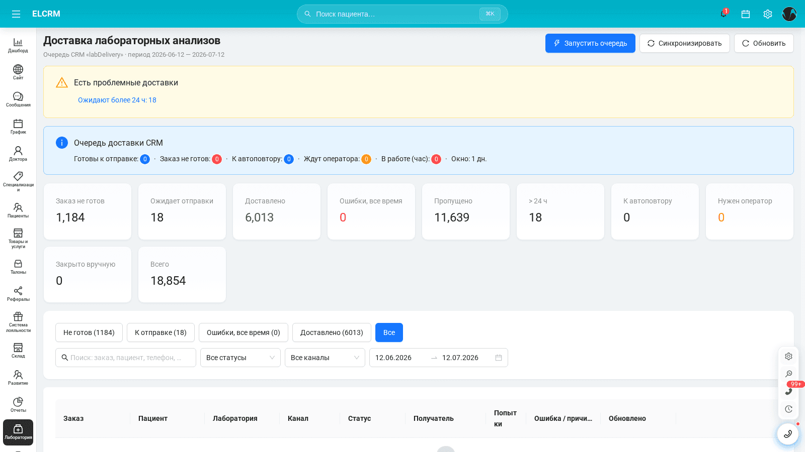 Раздел доставки анализов в CRM: статусы отправки результатов пациентам